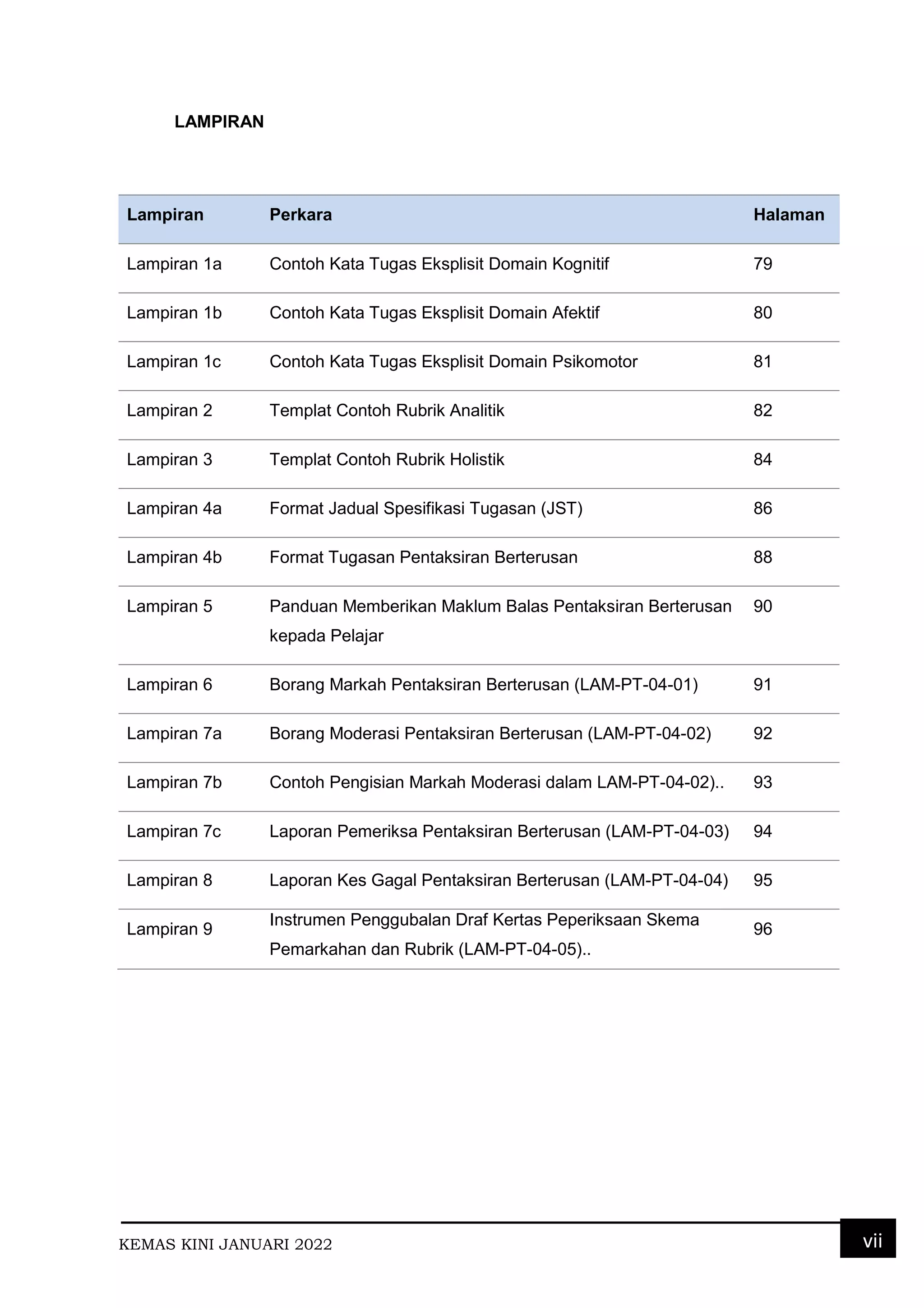 BUKU_PANDUAN_PENTAKSIRAN_KEMASKINI_JANUARI_2022 (1).pdf