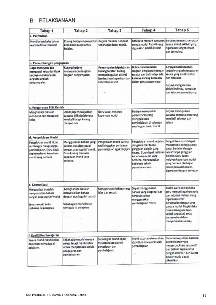 Contoh Jurnal Praktikum - This Mommas Misadventure