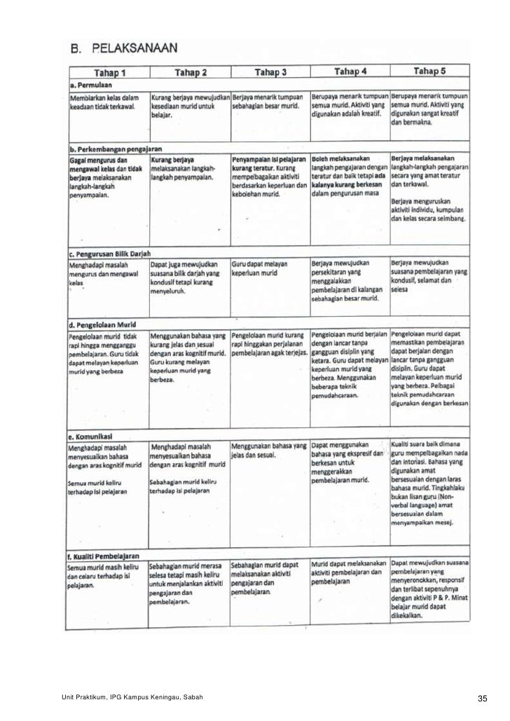 Buku panduan praktikum kpli pra sek jun 2010. bah 2