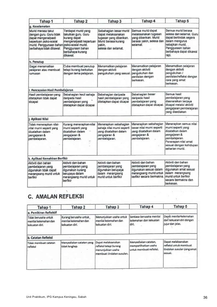 Contoh Jurnal Praktikum - Rasmi Re