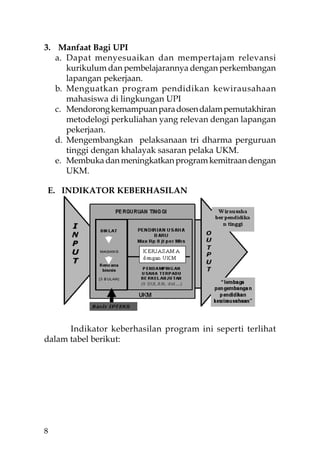 3. Manfaat Bagi UPI
   a. Dapat menyesuaikan dan mempertajam relevansi
      kurikulum dan pembelajarannya dengan perkembangan
      lapangan pekerjaan.
   b. Menguatkan program pendidikan kewirausahaan
      mahasiswa di lingkungan UPI
   c. Mendorong kemampuan para dosen dalam pemutakhiran
      metodelogi perkuliahan yang relevan dengan lapangan
      pekerjaan.
   d. Mengembangkan pelaksanaan tri dharma perguruan
      tinggi dengan khalayak sasaran pelaka UKM.
   e. Membuka dan meningkatkan program kemitraan dengan
      UKM.

E. INDIKATOR KEBERHASILAN




      Indikator keberhasilan program ini seperti terlihat
dalam tabel berikut:




8
 