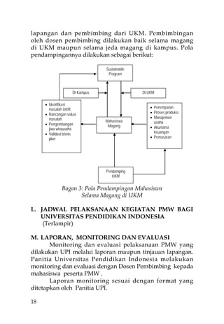 lapangan dan pembimbing dari UKM. Pembimbingan
oleh dosen pembimbing dilakukan baik selama magang
di UKM maupun selama jeda magang di kampus. Pola
pendampingannya dilakukan sebagai berikut:

                                Sustainable
                                 Program



                    Di Kampus                 Di UKM

     • Identifikasi
       masalah UKM                               • Penempatan
     • Rancangan solusi                          • Proses produksi
       masalah                                   • Manajemen
                                Mahasiswa          usaha
     • Pengembangan              Magang
       jiwa wirausaha                            • Akuntansi
     • Validasi bisnis                             keuangan
       plan                                      • Pemasaran




                                Pendamping
                                   UKM


              Bagan 3: Pola Pendampingan Mahasiswa
                     Selama Magang di UKM

L. JADWAL PELAKSANAAN KEGIATAN PMW BAGI
   UNIVERSITAS PENDIDIKAN INDONESIA
    (Terlampir)

M. LAPORAN, MONITORING DAN EVALUASI
       Monitoring dan evaluasi pelaksanaan PMW yang
dilakukan UPI melalui laporan maupun tinjauan lapangan.
Panitia Universitas Pendidikan Indonesia melakukan
monitoring dan evaluasi dengan Dosen Pembimbing kepada
mahasiswa peserta PMW .
       Laporan monitoring sesuai dengan format yang
ditetapkan oleh Panitia UPI.

18
 