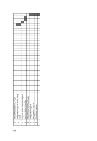 22
     D    PELAPORAN PESERTA PMW
          Penyusunan Laporan Usaha Tahap
     1.
          Awal
     2.   Laporan Usaha Tahap Pertengahan
     3.   Laporan Usaha Tahap Akhir
     E    PELAPORAN TIM PELAKSANA
     1.   Penyusunan Laporan
     2.   Penggandaan Laporan
     3.   Pengiriman Laporan
 