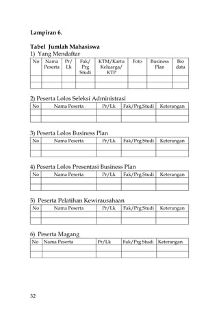 Lampiran 6.

Tabel Jumlah Mahasiswa
1) Yang Mendaftar
No   Nama      Pr/   Fak/    KTM/Kartu    Foto   Business   Bio
     Peserta   Lk     Prg     Keluarga/            Plan     data
                     Studi       KTP




2) Peserta Lolos Seleksi Administrasi
No       Nama Peserta         Pr/Lk   Fak/Prg.Studi   Keterangan




3) Peserta Lolos Business Plan
No       Nama Peserta         Pr/Lk   Fak/Prg.Studi   Keterangan




4) Peserta Lolos Presentasi Business Plan
No       Nama Peserta         Pr/Lk   Fak/Prg.Studi   Keterangan




5) Peserta Pelatihan Kewirausahaan
No       Nama Peserta         Pr/Lk   Fak/Prg.Studi   Keterangan




6) Peserta Magang
No   Nama Peserta            Pr/Lk    Fak/Prg Studi Keterangan




32
 