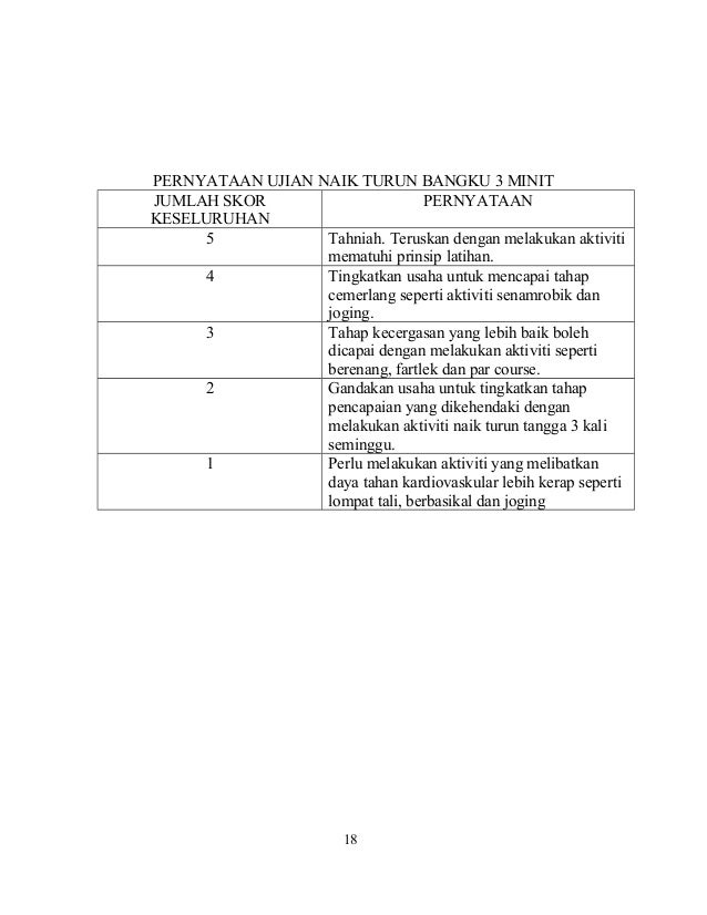 Buku Panduan Segak