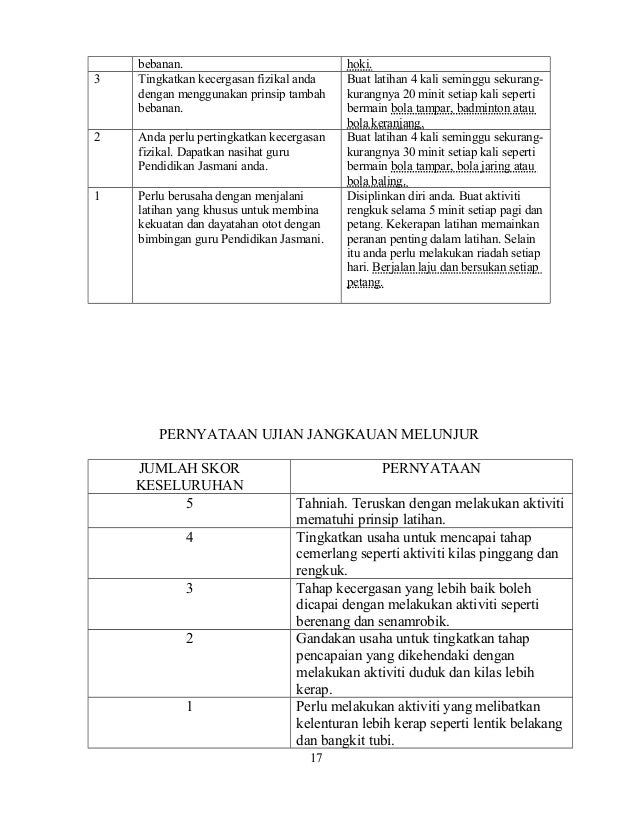 Buku Panduan Segak 1