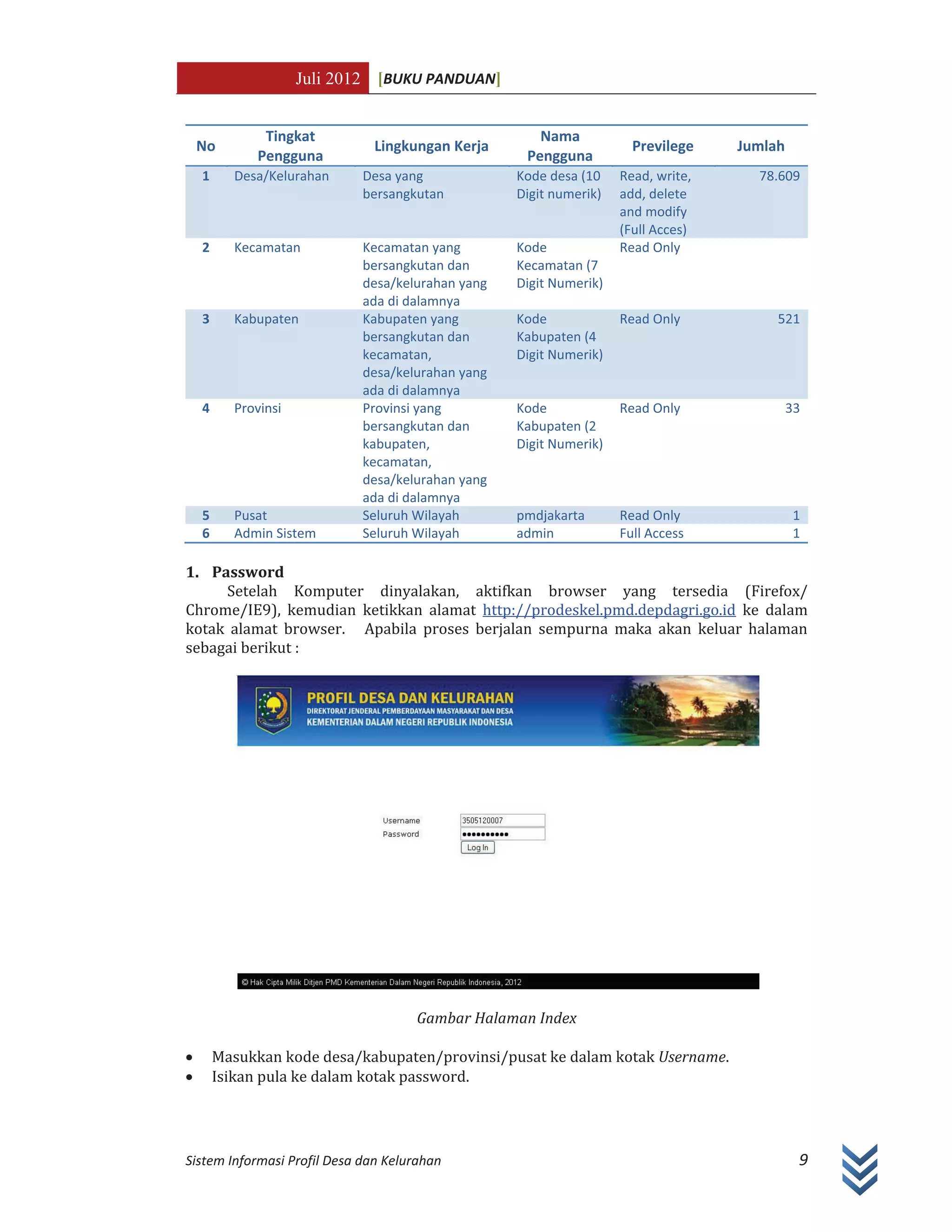 Juli 2012 [BUKU PANDUAN]
Sistem Informasi Profil Desa dan Kelurahan 9
No
Tingkat
Pengguna
Lingkungan Kerja
Nama
Pengguna
Previlege Jumlah
1 Desa/Kelurahan Desa yang
bersangkutan
Kode desa (10
Digit numerik)
Read, write,
add, delete
and modify
(Full Acces)
78.609
2 Kecamatan Kecamatan yang
bersangkutan dan
desa/kelurahan yang
ada di dalamnya
Kode
Kecamatan (7
Digit Numerik)
Read Only
3 Kabupaten Kabupaten yang
bersangkutan dan
kecamatan,
desa/kelurahan yang
ada di dalamnya
Kode
Kabupaten (4
Digit Numerik)
Read Only 521
4 Provinsi Provinsi yang
bersangkutan dan
kabupaten,
kecamatan,
desa/kelurahan yang
ada di dalamnya
Kode
Kabupaten (2
Digit Numerik)
Read Only 33
5 Pusat Seluruh Wilayah pmdjakarta Read Only 1
6 Admin Sistem Seluruh Wilayah admin Full Access 1
1. Password
Setelah Komputer dinyalakan, aktifkan browser yang tersedia (Firefox/
Chrome/IE9), kemudian ketikkan alamat http://prodeskel.pmd.depdagri.go.id ke dalam
kotak alamat browser. Apabila proses berjalan sempurna maka akan keluar halaman
sebagai berikut :
Gambar Halaman Index
x Masukkan kode desa/kabupaten/provinsi/pusat ke dalam kotak Username.
x Isikan pula ke dalam kotak password.
 