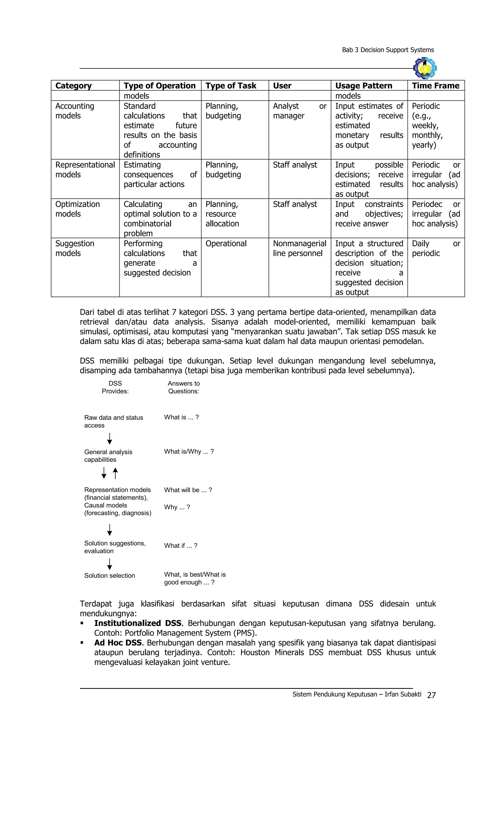 Bab 3 Decision Support Systems
Category Type of Operation Type of Task User Usage Pattern Time Frame
models models
Accounting
models
Standard
calculations that
estimate future
results on the basis
of accounting
definitions
Planning,
budgeting
Analyst or
manager
Input estimates of
activity; receive
estimated
monetary results
as output
Periodic
(e.g.,
weekly,
monthly,
yearly)
Representational
models
Estimating
consequences of
particular actions
Planning,
budgeting
Staff analyst Input possible
decisions; receive
estimated results
as output
Periodic or
irregular (ad
hoc analysis)
Optimization
models
Calculating an
optimal solution to a
combinatorial
problem
Planning,
resource
allocation
Staff analyst Input constraints
and objectives;
receive answer
Periodec or
irregular (ad
hoc analysis)
Suggestion
models
Performing
calculations that
generate a
suggested decision
Operational Nonmanagerial
line personnel
Input a structured
description of the
decision situation;
receive a
suggested decision
as output
Daily or
periodic
Dari tabel di atas terlihat 7 kategori DSS. 3 yang pertama bertipe data-oriented, menampilkan data
retrieval dan/atau data analysis. Sisanya adalah model-oriented, memiliki kemampuan baik
simulasi, optimisasi, atau komputasi yang “menyarankan suatu jawaban”. Tak setiap DSS masuk ke
dalam satu klas di atas; beberapa sama-sama kuat dalam hal data maupun orientasi pemodelan.
DSS memiliki pelbagai tipe dukungan. Setiap level dukungan mengandung level sebelumnya,
disamping ada tambahannya (tetapi bisa juga memberikan kontribusi pada level sebelumnya).
DSS
Provides:
Answers to
Questions:
Raw data and status
access
General analysis
capabilities
Representation models
(financial statements),
Causal models
(forecasting, diagnosis)
Solution suggestions,
evaluation
Solution selection
What is ... ?
What is/Why ... ?
What will be ... ?
Why ... ?
What if ... ?
What, is best/What is
good enough ... ?
Terdapat juga klasifikasi berdasarkan sifat situasi keputusan dimana DSS didesain untuk
mendukungnya:
§ Institutionalized DSS. Berhubungan dengan keputusan-keputusan yang sifatnya berulang.
Contoh: Portfolio Management System (PMS).
§ Ad Hoc DSS. Berhubungan dengan masalah yang spesifik yang biasanya tak dapat diantisipasi
ataupun berulang terjadinya. Contoh: Houston Minerals DSS membuat DSS khusus untuk
mengevaluasi kelayakan joint venture.
Sistem Pendukung Keputusan – Irfan Subakti 27
 