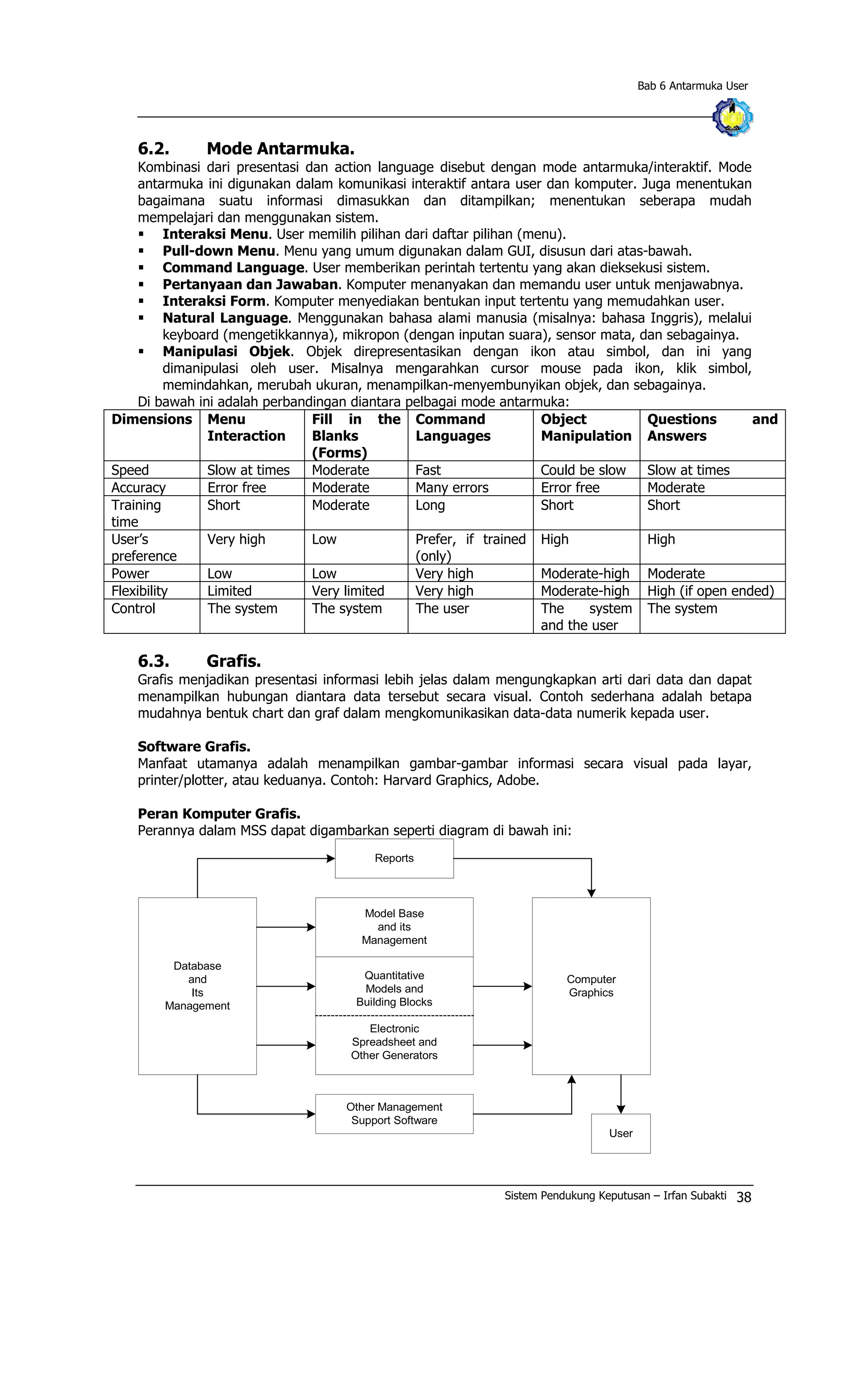 Bab 6 Antarmuka User
6.2. Mode Antarmuka.
Kombinasi dari presentasi dan action language disebut dengan mode antarmuka/interaktif. Mode
antarmuka ini digunakan dalam komunikasi interaktif antara user dan komputer. Juga menentukan
bagaimana suatu informasi dimasukkan dan ditampilkan; menentukan seberapa mudah
mempelajari dan menggunakan sistem.
§ Interaksi Menu. User memilih pilihan dari daftar pilihan (menu).
§ Pull-down Menu. Menu yang umum digunakan dalam GUI, disusun dari atas-bawah.
§ Command Language. User memberikan perintah tertentu yang akan dieksekusi sistem.
§ Pertanyaan dan Jawaban. Komputer menanyakan dan memandu user untuk menjawabnya.
§ Interaksi Form. Komputer menyediakan bentukan input tertentu yang memudahkan user.
§ Natural Language. Menggunakan bahasa alami manusia (misalnya: bahasa Inggris), melalui
keyboard (mengetikkannya), mikropon (dengan inputan suara), sensor mata, dan sebagainya.
§ Manipulasi Objek. Objek direpresentasikan dengan ikon atau simbol, dan ini yang
dimanipulasi oleh user. Misalnya mengarahkan cursor mouse pada ikon, klik simbol,
memindahkan, merubah ukuran, menampilkan-menyembunyikan objek, dan sebagainya.
Di bawah ini adalah perbandingan diantara pelbagai mode antarmuka:
Dimensions Menu
Interaction
Fill in the
Blanks
(Forms)
Command
Languages
Object
Manipulation
Questions and
Answers
Speed Slow at times Moderate Fast Could be slow Slow at times
Accuracy Error free Moderate Many errors Error free Moderate
Training
time
Short Moderate Long Short Short
User’s
preference
Very high Low Prefer, if trained
(only)
High High
Power Low Low Very high Moderate-high Moderate
Flexibility Limited Very limited Very high Moderate-high High (if open ended)
Control The system The system The user The system
and the user
The system
6.3. Grafis.
Grafis menjadikan presentasi informasi lebih jelas dalam mengungkapkan arti dari data dan dapat
menampilkan hubungan diantara data tersebut secara visual. Contoh sederhana adalah betapa
mudahnya bentuk chart dan graf dalam mengkomunikasikan data-data numerik kepada user.
Software Grafis.
Manfaat utamanya adalah menampilkan gambar-gambar informasi secara visual pada layar,
printer/plotter, atau keduanya. Contoh: Harvard Graphics, Adobe.
Peran Komputer Grafis.
Perannya dalam MSS dapat digambarkan seperti diagram di bawah ini:
Database
and
Its
Management
Reports
Model Base
and its
Management
Quantitative
Models and
Building Blocks
Electronic
Spreadsheet and
Other Generators
Other Management
Support Software
Computer
Graphics
User
Sistem Pendukung Keputusan – Irfan Subakti 38
 