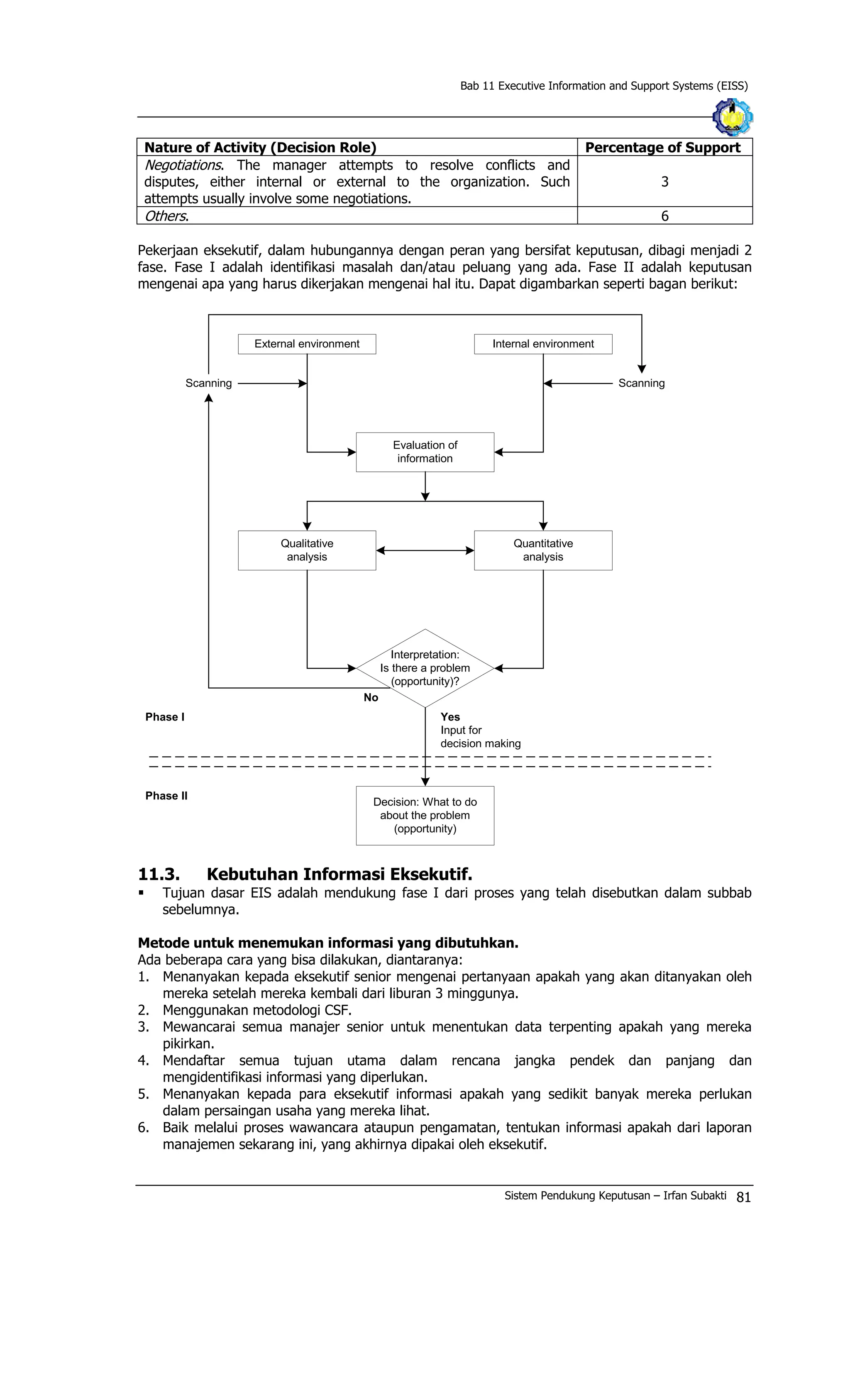 Bab 11 Executive Information and Support Systems (EISS)
Nature of Activity (Decision Role) Percentage of Support
Negotiations. The manager attempts to resolve conflicts and
disputes, either internal or external to the organization. Such
attempts usually involve some negotiations.
3
Others. 6
Pekerjaan eksekutif, dalam hubungannya dengan peran yang bersifat keputusan, dibagi menjadi 2
fase. Fase I adalah identifikasi masalah dan/atau peluang yang ada. Fase II adalah keputusan
mengenai apa yang harus dikerjakan mengenai hal itu. Dapat digambarkan seperti bagan berikut:
External environment
Scanning
Internal environment
Evaluation of
information
Qualitative
analysis
Quantitative
analysis
Interpretation:
Is there a problem
(opportunity)?
Decision: What to do
about the problem
(opportunity)
Scanning
No
Yes
Input for
decision making
Phase I
Phase II
11.3. Kebutuhan Informasi Eksekutif.
§ Tujuan dasar EIS adalah mendukung fase I dari proses yang telah disebutkan dalam subbab
sebelumnya.
Metode untuk menemukan informasi yang dibutuhkan.
Ada beberapa cara yang bisa dilakukan, diantaranya:
1. Menanyakan kepada eksekutif senior mengenai pertanyaan apakah yang akan ditanyakan oleh
mereka setelah mereka kembali dari liburan 3 minggunya.
2. Menggunakan metodologi CSF.
3. Mewancarai semua manajer senior untuk menentukan data terpenting apakah yang mereka
pikirkan.
4. Mendaftar semua tujuan utama dalam rencana jangka pendek dan panjang dan
mengidentifikasi informasi yang diperlukan.
5. Menanyakan kepada para eksekutif informasi apakah yang sedikit banyak mereka perlukan
dalam persaingan usaha yang mereka lihat.
6. Baik melalui proses wawancara ataupun pengamatan, tentukan informasi apakah dari laporan
manajemen sekarang ini, yang akhirnya dipakai oleh eksekutif.
Sistem Pendukung Keputusan – Irfan Subakti 81
 