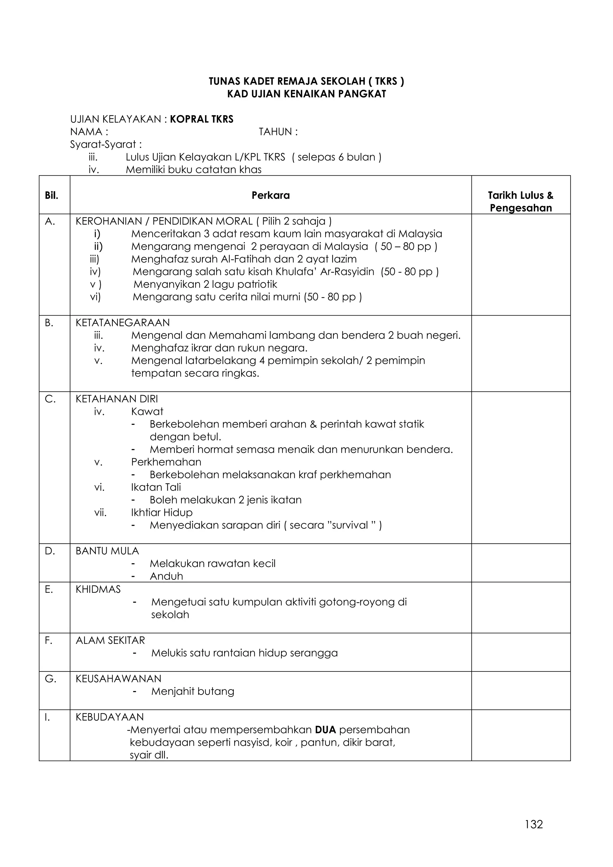 132
TUNAS KADET REMAJA SEKOLAH ( TKRS )
KAD UJIAN KENAIKAN PANGKAT
UJIAN KELAYAKAN : KOPRAL TKRS
NAMA : TAHUN :
Syarat-Syarat :
iii. Lulus Ujian Kelayakan L/KPL TKRS ( selepas 6 bulan )
iv. Memiliki buku catatan khas
Bil. Perkara Tarikh Lulus &
Pengesahan
A. KEROHANIAN / PENDIDIKAN MORAL ( Pilih 2 sahaja )
i) Menceritakan 3 adat resam kaum lain masyarakat di Malaysia
ii) Mengarang mengenai 2 perayaan di Malaysia ( 50 – 80 pp )
iii) Menghafaz surah Al-Fatihah dan 2 ayat lazim
iv) Mengarang salah satu kisah Khulafa’ Ar-Rasyidin (50 - 80 pp )
v ) Menyanyikan 2 lagu patriotik
vi) Mengarang satu cerita nilai murni (50 - 80 pp )
B. KETATANEGARAAN
iii. Mengenal dan Memahami lambang dan bendera 2 buah negeri.
iv. Menghafaz ikrar dan rukun negara.
v. Mengenal latarbelakang 4 pemimpin sekolah/ 2 pemimpin
tempatan secara ringkas.
C. KETAHANAN DIRI
iv. Kawat
- Berkebolehan memberi arahan & perintah kawat statik
dengan betul.
- Memberi hormat semasa menaik dan menurunkan bendera.
v. Perkhemahan
- Berkebolehan melaksanakan kraf perkhemahan
vi. Ikatan Tali
- Boleh melakukan 2 jenis ikatan
vii. Ikhtiar Hidup
- Menyediakan sarapan diri ( secara ”survival ” )
D. BANTU MULA
- Melakukan rawatan kecil
- Anduh
E. KHIDMAS
- Mengetuai satu kumpulan aktiviti gotong-royong di
sekolah
F. ALAM SEKITAR
- Melukis satu rantaian hidup serangga
G. KEUSAHAWANAN
- Menjahit butang
I. KEBUDAYAAN
-Menyertai atau mempersembahkan DUA persembahan
kebudayaan seperti nasyisd, koir , pantun, dikir barat,
syair dll.
 