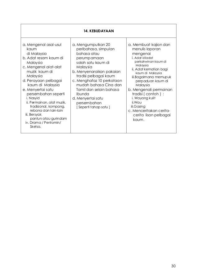 Buku Panduan Unit Beruniform TKRS