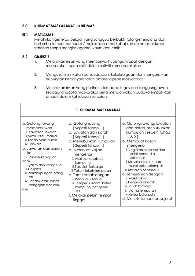 Buku Panduan Unit Beruniform Tkrs