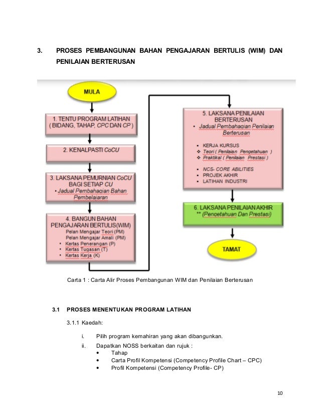 Soalan Objektif Aneka Pilihan - Selangor h