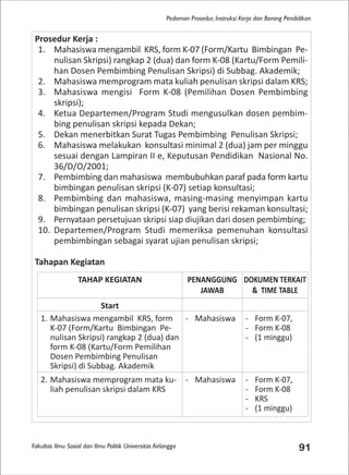Fakultas Ilmu Sosial dan Ilmu Politik Universitas Airlangga 91
Pedoman Prosedur, Instruksi Kerja dan Borang Pendidikan
Prosedur Kerja :
1. Mahasiswa mengambil KRS, form K-07 (Form/Kartu Bimbingan Pe-
nulisan Skripsi) rangkap 2 (dua) dan form K-08 (Kartu/Form Pemili-
han Dosen Pembimbing Penulisan Skripsi) di Subbag. Akademik;
2. Mahasiswa memprogram mata kuliah penulisan skripsi dalam KRS;
3. Mahasiswa mengisi Form K-08 (Pemilihan Dosen Pembimbing
skripsi);
4. Ketua Departemen/Program Studi mengusulkan dosen pembim-
bing penulisan skripsi kepada Dekan;
5. Dekan menerbitkan Surat Tugas Pembimbing Penulisan Skripsi;
6. Mahasiswa melakukan konsultasi minimal 2 (dua) jam per minggu
sesuai dengan Lampiran II e, Keputusan Pendidikan Nasional No.
36/D/O/2001;
7. Pembimbing dan mahasiswa membubuhkan paraf pada form kartu
bimbingan penulisan skripsi (K-07) setiap konsultasi;
8. Pembimbing dan mahasiswa, masing-masing menyimpan kartu
bimbingan penulisan skripsi (K-07) yang berisi rekaman konsultasi;
9. Pernyataan persetujuan skripsi siap diujikan dari dosen pembimbing;
10. Departemen/Program Studi memeriksa pemenuhan konsultasi
pembimbingan sebagai syarat ujian penulisan skripsi;
Tahapan Kegiatan
TAHAP KEGIATAN PENANGGUNG
JAWAB
DOKUMEN TERKAIT
& TIME TABLE
Start
1. Mahasiswa mengambil KRS, form
K-07 (Form/Kartu Bimbingan Pe-
nulisan Skripsi) rangkap 2 (dua) dan
form K-08 (Kartu/Form Pemilihan
Dosen Pembimbing Penulisan
Skripsi) di Subbag. Akademik
- Mahasiswa - Form K-07,
- Form K-08
- (1 minggu)
2. Mahasiswa memprogram mata ku-
liah penulisan skripsi dalam KRS
- Mahasiswa - Form K-07,
- Form K-08
- KRS
- (1 minggu)
 