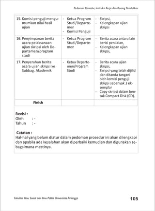 Fakultas Ilmu Sosial dan Ilmu Politik Universitas Airlangga 105
Pedoman Prosedur, Instruksi Kerja dan Borang Pendidikan
Revisi :
Oleh : -
Tahun : -
Catatan :
Hal-hal yang belum diatur dalam pedoman prosedur ini akan dilengkapi
dan apabila ada kesalahan akan diperbaiki kemudian dan digunakan se-
bagaimana mestinya.
15. Komisi penguji mengu-
mumkan nilai hasil
ujian
- Ketua Program
Studi/Departe-
men
- Komisi Penguji
- Skripsi,
- Kelengkapan ujian
skripsi
16. Penyimpanan berita
acara pelaksanaan
ujian skripsi oleh De-
partemen/program
studi
- Ketua Program
Studi/Departe-
men
- Berita acara antara lain
berisi penilaian,
- Kelengkapan ujian
skripsi,
17. Penyerahan berita
acara ujian skripsi ke
Subbag. Akademik
- Ketua Departe-
men/Program
Studi
- Berita acara ujian
skripsi,
- Skripsi yang telah dijilid
dan ditanda tangani
oleh komisi penguji
skripsi sebanyak 3 ek-
semplar
- Copy skripsi dalam ben-
tuk Compact Disk (CD).
Finish
 