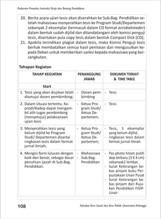 Fakultas Ilmu Sosial dan Ilmu Politik Universitas Airlangga
Pedoman Prosedur, Instruksi Kerja dan Borang Pendidikan
108
20. Berita acara ujian tesis akan diserahkan ke Sub.Bag. Pendidikan se-
telah mahasiswa menyerahkan tesis ke Program Studi/Departemen
sebanyak 2 eksemplar (termasuk dalam CD format acrobatreader)
dalam bentuk sudah dijilid dan ditandatangani oleh komisi penguji
tesis, disertakan pula copy tesis dalam bentuk Compact Disk (CD);
21. Apabila terindikasi plagiat dalam tesis, maka Komisi Penguji tesis
berhak membatalkan semua hasil penilaian dan mengusulkan ke-
pada Dekan untuk memberikan sanksi kepada mahasiswa yang ber-
sangkutan.
Tahapan Kegiatan
TAHAP KEGIATAN PENANGGUNG
JAWAB
DOKUMEN TERKAIT
& TIME TABLE
Start
1. Tesis yang akan diujikan telah
disetujui dosen pembimbing;
- Dosen pem-
bimbing
- Tesis
2. Dalam situasi tertentu, Ka-
prodi/Kadep dapat mengam-
bil alih tugas pembimbing
(menyetujui) pelaksanaan
ujian tesis
- Ketua Pro-
gram Studi/
Ketua De-
partemen;
- Tesis
3. Menyerahkan tesis yang
belum dijilid ke Program
Studi/ Departemen disertai
ringkasan tesis dalam format
jurnal ilmiah;
- Ketua Pro-
gram Studi/
Ketua De-
partemen;
- Tesis, 3 eksemplar
yang belum dijilid,
- ringkasan tesis dalam
format jurnal ilmiah
4. Mengisi form lulusan dengan
baik dan benar, sebagai dasar
penulisan ijazah di Sub.Bag.
Pendidikan.
- Mahasiswa
- Sub.Bag.
Pendidikan
- Pas photo hitam putih
dop terbaru (3 X 4 cm)
sebanyak2 lembar,
- Surat Keterangan be-
bas pinjam buku Per-
pustakaan Unair Pusat
- Surat Keterangan be-
bas pinjam dari Ruju-
kan Pendidikan FISIP-
Unair
 