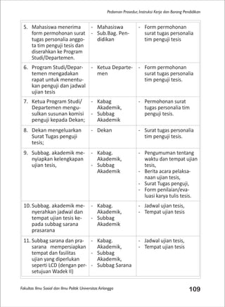 Fakultas Ilmu Sosial dan Ilmu Politik Universitas Airlangga 109
Pedoman Prosedur, Instruksi Kerja dan Borang Pendidikan
5. Mahasiswa menerima
form permohonan surat
tugas personalia anggo-
ta tim penguji tesis dan
diserahkan ke Program
Studi/Departemen.
- Mahasiswa
- Sub.Bag. Pen-
didikan
- Form permohonan
surat tugas personalia
tim penguji tesis
6. Program Studi/Depar-
temen mengadakan
rapat untuk menentu-
kan penguji dan jadwal
ujian tesis
- Ketua Departe-
men
- Form permohonan
surat tugas personalia
tim penguji tesis.
7. Ketua Program Studi/
Departemen mengu-
sulkan susunan komisi
penguji kepada Dekan;
- Kabag
Akademik,
- Subbag
Akademik
- Permohonan surat
tugas personalia tim
penguji tesis.
8. Dekan mengeluarkan
Surat Tugas penguji
tesis;
- Dekan - Surat tugas personalia
tim penguji tesis.
9. Subbag. akademik me-
nyiapkan kelengkapan
ujian tesis,
- Kabag.
Akademik,
- Subbag
Akademik
- Pengumuman tentang
waktu dan tempat ujian
tesis,
- Berita acara pelaksa-
naan ujian tesis,
- Surat Tugas penguji,
- Form penilaian/eva-
luasi karya tulis tesis.
10. Subbag. akademik me-
nyerahkan jadwal dan
tempat ujian tesis ke-
pada subbag sarana
prasarana
- Kabag.
Akademik,
- Subbag
Akademik
- Jadwal ujian tesis,
- Tempat ujian tesis
11. Subbag sarana dan pra-
sarana mempersiapkan
tempat dan fasilitas
ujian yang diperlukan
seperti LCD (dengan per-
setujuan Wadek II)
- Kabag.
Akademik,
- Subbag
Akademik,
- Subbag Sarana
- Jadwal ujian tesis,
- Tempat ujian tesis
 