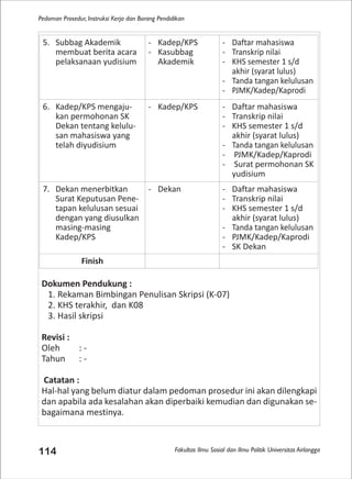 Fakultas Ilmu Sosial dan Ilmu Politik Universitas Airlangga
Pedoman Prosedur, Instruksi Kerja dan Borang Pendidikan
114
Dokumen Pendukung :
1. Rekaman Bimbingan Penulisan Skripsi (K-07)
2. KHS terakhir, dan K08
3. Hasil skripsi
Revisi :
Oleh : -
Tahun : -
Catatan :
Hal-hal yang belum diatur dalam pedoman prosedur ini akan dilengkapi
dan apabila ada kesalahan akan diperbaiki kemudian dan digunakan se-
bagaimana mestinya.
5. Subbag Akademik
membuat berita acara
pelaksanaan yudisium
- Kadep/KPS
- Kasubbag
Akademik
- Daftar mahasiswa
- Transkrip nilai
- KHS semester 1 s/d
akhir (syarat lulus)
- Tanda tangan kelulusan
- PJMK/Kadep/Kaprodi
6. Kadep/KPS mengaju-
kan permohonan SK
Dekan tentang kelulu-
san mahasiswa yang
telah diyudisium
- Kadep/KPS - Daftar mahasiswa
- Transkrip nilai
- KHS semester 1 s/d
akhir (syarat lulus)
- Tanda tangan kelulusan
- PJMK/Kadep/Kaprodi
- Surat permohonan SK
yudisium
7. Dekan menerbitkan
Surat Keputusan Pene-
tapan kelulusan sesuai
dengan yang diusulkan
masing-masing
Kadep/KPS
- Dekan - Daftar mahasiswa
- Transkrip nilai
- KHS semester 1 s/d
akhir (syarat lulus)
- Tanda tangan kelulusan
- PJMK/Kadep/Kaprodi
- SK Dekan
Finish
 