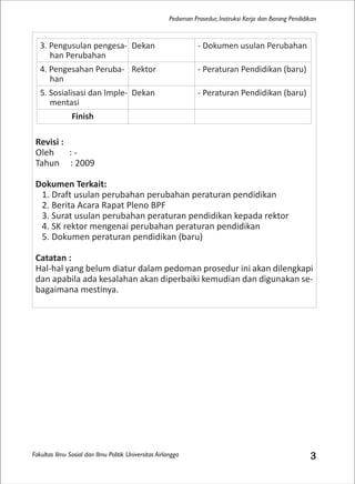 Fakultas Ilmu Sosial dan Ilmu Politik Universitas Airlangga 3
Pedoman Prosedur, Instruksi Kerja dan Borang Pendidikan
Revisi :
Oleh : -
Tahun : 2009
Dokumen Terkait:
1. Draft usulan perubahan perubahan peraturan pendidikan
2. Berita Acara Rapat Pleno BPF
3. Surat usulan perubahan peraturan pendidikan kepada rektor
4. SK rektor mengenai perubahan peraturan pendidikan
5. Dokumen peraturan pendidikan (baru)
Catatan :
Hal-hal yang belum diatur dalam pedoman prosedur ini akan dilengkapi
dan apabila ada kesalahan akan diperbaiki kemudian dan digunakan se-
bagaimana mestinya.
3. Pengusulan pengesa-
han Perubahan
Dekan - Dokumen usulan Perubahan
4. Pengesahan Peruba-
han
Rektor - Peraturan Pendidikan (baru)
5. Sosialisasi dan Imple-
mentasi
Dekan - Peraturan Pendidikan (baru)
Finish
 