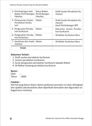 Fakultas Ilmu Sosial dan Ilmu Politik Universitas Airlangga
Pedoman Prosedur, Instruksi Kerja dan Borang Pendidikan
6
Dokumen Terkait :
1. Draft usulan perubahan kurikulum
2. Usulan perubahan kurikulum
3. Surat pengusulan perubahan kurikulum kepada Rektor
4. SK Rektor tentang perubahan kurikulum
Revisi :
Oleh : -
Tahun : 2009
Catatan :
Hal-hal yang belum diatur dalam pedoman prosedur ini akan dilengkapi
dan apabila ada kesalahan akan diperbaiki kemudian dan digunakan se-
bagaimana mestinya.
3. Pertimbangan oleh
Badan Pertimbangan
Fakultas
Ketua Badan
Pertimbangan
Fakultas
- Draft Usulan Perubahan Ku-
rikulum
4. Penyusunan Usulan
Perubahan Kuriku-
lum
Dekan - Draft Usulan Perubahan Ku-
rikulum
- Hasil Pertimbangan BPF
5. Pengusulan Peruba-
han kurikulum
Dekan - Dokumen Usulan Peruba-
han kurikulum
6. Pengesahan Peruba-
han kurikulum
Rektor - SK Rektor Kurikulum Baru
7. Sosialisasi dan Imple-
mentasi
Dekan - SK Rektor Kurikulum Baru
Finish
 