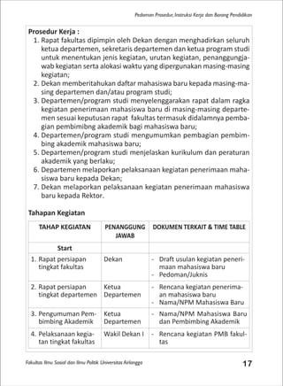 Fakultas Ilmu Sosial dan Ilmu Politik Universitas Airlangga 17
Pedoman Prosedur, Instruksi Kerja dan Borang Pendidikan
Prosedur Kerja :
1. Rapat fakultas dipimpin oleh Dekan dengan menghadirkan seluruh
ketua departemen, sekretaris departemen dan ketua program studi
untuk menentukan jenis kegiatan, urutan kegiatan, penanggungja-
wab kegiatan serta alokasi waktu yang dipergunakan masing-masing
kegiatan;
2. Dekan memberitahukan daftar mahasiswa baru kepada masing-ma-
sing departemen dan/atau program studi;
3. Departemen/program studi menyelenggarakan rapat dalam ragka
kegiatan penerimaan mahasiswa baru di masing-masing departe-
men sesuai keputusan rapat fakultas termasuk didalamnya pemba-
gian pembimibng akademik bagi mahasiswa baru;
4. Departemen/program studi mengumumkan pembagian pembim-
bing akademik mahasiswa baru;
5. Departemen/program studi menjelaskan kurikulum dan peraturan
akademik yang berlaku;
6. Departemen melaporkan pelaksanaan kegiatan penerimaan maha-
siswa baru kepada Dekan;
7. Dekan melaporkan pelaksanaan kegiatan penerimaan mahasiswa
baru kepada Rektor.
Tahapan Kegiatan
TAHAP KEGIATAN PENANGGUNG
JAWAB
DOKUMEN TERKAIT & TIME TABLE
Start
1. Rapat persiapan
tingkat fakultas
Dekan - Draft usulan kegiatan peneri-
maan mahasiswa baru
- Pedoman/Juknis
2. Rapat persiapan
tingkat departemen
Ketua
Departemen
- Rencana kegiatan penerima-
an mahasiswa baru
- Nama/NPM Mahasiswa Baru
3. Pengumuman Pem-
bimbing Akademik
Ketua
Departemen
- Nama/NPM Mahasiswa Baru
dan Pembimbing Akademik
4. Pelaksanaan kegia-
tan tingkat fakultas
Wakil Dekan I - Rencana kegiatan PMB fakul-
tas
 