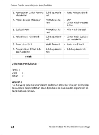 Fakultas Ilmu Sosial dan Ilmu Politik Universitas Airlangga
Pedoman Prosedur, Instruksi Kerja dan Borang Pendidikan
24
Dokumen Pendukung : -
Revisi :
Oleh : -
Tahun : -
Catatan :
Hal-hal yang belum diatur dalam pedoman prosedur ini akan dilengkapi
dan apabila ada kesalahan akan diperbaiki kemudian dan digunakan se-
bagaimana mestinya.
3. Penyusunan Daftar Peserta
Matakuliah
Sub bag Akade-
mik
- Kartu Rencana Studi
4. Proses Belajar Mengajar PJMK/Kelas Pa-
ralel
- SAP
- Daftar Hadir Peserta
Kuliah
5. Evaluasi PBM PJMK/Kelas Pa-
ralel
- Nilai Hasil Evaluasi
6. Rekapitulasi Hasil Studi Sub bag Akade-
mik
- Daftar Hasil Evaluasi
per matakuliah
7. Penerbitan KHS Wakil Dekan I - Kartu Hasil Studi
8. Pengambilan KHS di Sub-
bag Akademik
Sub bag Akade-
mik
- Sub bag Akademik
Finish
 