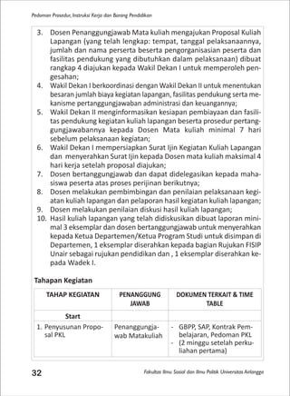 Fakultas Ilmu Sosial dan Ilmu Politik Universitas Airlangga
Pedoman Prosedur, Instruksi Kerja dan Borang Pendidikan
32
3. Dosen Penanggungjawab Mata kuliah mengajukan Proposal Kuliah
Lapangan (yang telah lengkap: tempat, tanggal pelaksanaannya,
jumlah dan nama perserta beserta pengorganisasian peserta dan
fasilitas pendukung yang dibutuhkan dalam pelaksanaan) dibuat
rangkap 4 diajukan kepada Wakil Dekan I untuk memperoleh pen-
gesahan;
4. Wakil Dekan I berkoordinasi dengan Wakil Dekan II untuk menentukan
besaran jumlah biaya kegiatan lapangan, fasilitas pendukung serta me-
kanisme pertanggungjawaban administrasi dan keuangannya;
5. Wakil Dekan II menginformasikan kesiapan pembiayaan dan fasili-
tas pendukung kegiatan kuliah lapangan beserta prosedur pertang-
gungjawabannya kepada Dosen Mata kuliah minimal 7 hari
sebelum pelaksanaan kegiatan;
6. Wakil Dekan I mempersiapkan Surat Ijin Kegiatan Kuliah Lapangan
dan menyerahkan Surat Ijin kepada Dosen mata kuliah maksimal 4
hari kerja setelah proposal diajukan;
7. Dosen bertanggungjawab dan dapat didelegasikan kepada maha-
siswa peserta atas proses perijinan berikutnya;
8. Dosen melakukan pembimbingan dan penilaian pelaksanaan kegi-
atan kuliah lapangan dan pelaporan hasil kegiatan kuliah lapangan;
9. Dosen melakukan penilaian diskusi hasil kuliah lapangan;
10. Hasil kuliah lapangan yang telah didiskusikan dibuat laporan mini-
mal 3 eksemplar dan dosen bertanggungjawab untuk menyerahkan
kepada Ketua Departemen/Ketua Program Studi untuk disimpan di
Departemen, 1 eksemplar diserahkan kepada bagian Rujukan FISIP
Unair sebagai rujukan pendidikan dan , 1 eksemplar diserahkan ke-
pada Wadek I.
Tahapan Kegiatan
TAHAP KEGIATAN PENANGGUNG
JAWAB
DOKUMEN TERKAIT & TIME
TABLE
Start
1. Penyusunan Propo-
sal PKL
Penanggungja-
wab Matakuliah
- GBPP, SAP, Kontrak Pem-
belajaran, Pedoman PKL
- (2 minggu setelah perku-
liahan pertama)
 