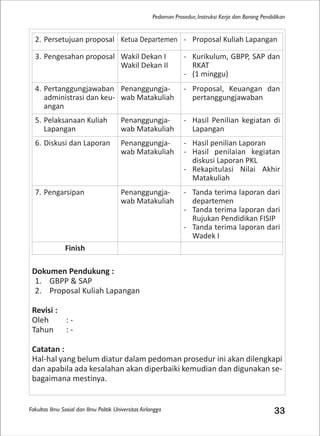 Fakultas Ilmu Sosial dan Ilmu Politik Universitas Airlangga 33
Pedoman Prosedur, Instruksi Kerja dan Borang Pendidikan
Dokumen Pendukung :
1. GBPP & SAP
2. Proposal Kuliah Lapangan
Revisi :
Oleh : -
Tahun : -
Catatan :
Hal-hal yang belum diatur dalam pedoman prosedur ini akan dilengkapi
dan apabila ada kesalahan akan diperbaiki kemudian dan digunakan se-
bagaimana mestinya.
2. Persetujuan proposal Ketua Departemen - Proposal Kuliah Lapangan
3. Pengesahan proposal Wakil Dekan I
Wakil Dekan II
- Kurikulum, GBPP, SAP dan
RKAT
- (1 minggu)
4. Pertanggungjawaban
administrasi dan keu-
angan
Penanggungja-
wab Matakuliah
- Proposal, Keuangan dan
pertanggungjawaban
5. Pelaksanaan Kuliah
Lapangan
Penanggungja-
wab Matakuliah
- Hasil Penilian kegiatan di
Lapangan
6. Diskusi dan Laporan Penanggungja-
wab Matakuliah
- Hasil penilian Laporan
- Hasil penilaian kegiatan
diskusi Laporan PKL
- Rekapitulasi Nilai Akhir
Matakuliah
7. Pengarsipan Penanggungja-
wab Matakuliah
- Tanda terima laporan dari
departemen
- Tanda terima laporan dari
Rujukan Pendidikan FISIP
- Tanda terima laporan dari
Wadek I
Finish
 