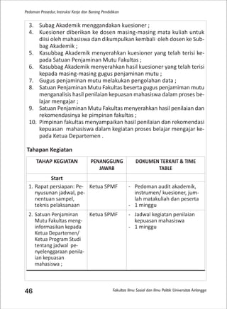 Fakultas Ilmu Sosial dan Ilmu Politik Universitas Airlangga
Pedoman Prosedur, Instruksi Kerja dan Borang Pendidikan
46
3. Subag Akademik menggandakan kuesioner ;
4. Kuesioner diberikan ke dosen masing-masing mata kuliah untuk
diisi oleh mahasiswa dan dikumpulkan kembali oleh dosen ke Sub-
bag Akademik ;
5. Kasubbag Akademik menyerahkan kuesioner yang telah terisi ke-
pada Satuan Penjaminan Mutu Fakultas ;
6. Kasubbag Akademik menyerahkan hasil kuesioner yang telah terisi
kepada masing-masing gugus penjaminan mutu ;
7. Gugus penjaminan mutu melakukan pengolahan data ;
8. Satuan Penjaminan Mutu Fakultas beserta gugus penjamiman mutu
menganalisis hasil penilaian kepuasan mahasiswa dalam proses be-
lajar mengajar ;
9. Satuan Penjaminan Mutu Fakultas menyerahkan hasil penilaian dan
rekomendasinya ke pimpinan fakultas ;
10. Pimpinan fakultas menyampaikan hasil penilaian dan rekomendasi
kepuasan mahasiswa dalam kegiatan proses belajar mengajar ke-
pada Ketua Departemen .
Tahapan Kegiatan
TAHAP KEGIATAN PENANGGUNG
JAWAB
DOKUMEN TERKAIT & TIME
TABLE
Start
1. Rapat persiapan: Pe-
nyusunan jadwal, pe-
nentuan sampel,
teknis pelaksanaan
Ketua SPMF - Pedoman audit akademik,
instrumen/ kuesioner, jum-
lah matakuliah dan peserta
- 1 minggu
2. Satuan Penjaminan
Mutu Fakultas meng-
informasikan kepada
Ketua Departemen/
Ketua Program Studi
tentang jadwal pe-
nyelenggaraan penila-
ian kepuasan
mahasiswa ;
Ketua SPMF - Jadwal kegiatan penilaian
kepuasan mahasiswa
- 1 minggu
 