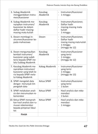 Fakultas Ilmu Sosial dan Ilmu Politik Universitas Airlangga 47
Pedoman Prosedur, Instruksi Kerja dan Borang Pendidikan
3. Subag Akademik
menggandakan instru-
men/kuesioner
Kasubag
Akademik
- Instrumen/Kuesioner
- 1 minggu
4. Subag Akademik me-
nyiapkan instrumen/
kuesioner ke dalam
daftar hadir masing-
masing mata kuliah
Kasubag
Akademik
- Instrumen/Kuesioner,
- Daftar hadir
- masing-masing mata
kuliah
- 1 minggu
5. Dosen membagi in-
strumen/kuesioner ke-
pada mahasiswa
Dosen - Instrumen/Kuesioner,
- Daftar hadir
- masing-masing mata kuliah
- 1 minggu
- (minggu ke 12)
6. Dosen mengumpulkan
kembali instrumen/
kuesioner yang sudah
terisi kepada SPMF me-
lalui Subbag Akademik
Kasubag
Akademik
- Instrumen/Kuesioner
yang terisi
- 1 minggu
- (minggu ke 12)
7. Kasubag Akademik me-
nyerahkan instrumen/
kuesioner yang telah te-
risi kepada SPMF mela-
lui Kabag Akademik
Kabag Akademik - Instrumen/Kuesioner
yang terisi
- 1 minggu
- (minggu ke 13)
8. SPMF mengolah data
dengan menunjuk tim
pengolah data
Ketua SPMF - Instrumen/Kuesioner
yang terisi
- 1 bulan
9. SPMF melakukan anali-
sis dan merumuskan re-
komendasi
Ketua SPMF - Hasil analisis dan reko-
mendasi
- 1 bulan
10. Ketua SPMF menyerah-
kan hasil analisis dan ru-
musan rekomendasi
kepada pimpinan fakul-
tas
Ketua SPMF - Hasil analisis dan reko-
mendasi
- 1 minggu
Finish
 