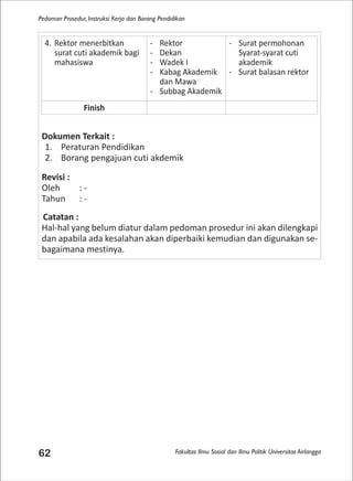 Fakultas Ilmu Sosial dan Ilmu Politik Universitas Airlangga
Pedoman Prosedur, Instruksi Kerja dan Borang Pendidikan
62
Dokumen Terkait :
1. Peraturan Pendidikan
2. Borang pengajuan cuti akdemik
Revisi :
Oleh : -
Tahun : -
Catatan :
Hal-hal yang belum diatur dalam pedoman prosedur ini akan dilengkapi
dan apabila ada kesalahan akan diperbaiki kemudian dan digunakan se-
bagaimana mestinya.
4. Rektor menerbitkan
surat cuti akademik bagi
mahasiswa
- Rektor
- Dekan
- Wadek I
- Kabag Akademik
dan Mawa
- Subbag Akademik
- Surat permohonan
Syarat-syarat cuti
akademik
- Surat balasan rektor
Finish
 