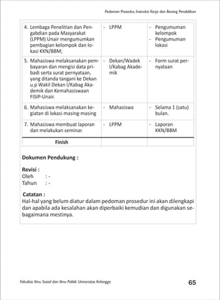 Fakultas Ilmu Sosial dan Ilmu Politik Universitas Airlangga 65
Pedoman Prosedur, Instruksi Kerja dan Borang Pendidikan
Dokumen Pendukung :
Revisi :
Oleh : -
Tahun : -
Catatan :
Hal-hal yang belum diatur dalam pedoman prosedur ini akan dilengkapi
dan apabila ada kesalahan akan diperbaiki kemudian dan digunakan se-
bagaimana mestinya.
4. Lembaga Penelitian dan Pen-
gabdian pada Masyarakat
(LPPM) Unair mengumumkan
pembagian kelompok dan lo-
kasi KKN/BBM;
- LPPM - Pengumuman
kelompok
- Pengumuman
lokasi
5. Mahasiswa melaksanakan pem-
bayaran dan mengisi data pri-
badi serta surat pernyataan,
yang ditanda tangani ke Dekan
u.p Wakil Dekan I/Kabag Aka-
demik dan Kemahasiswaan
FISIP-Unair.
- Dekan/Wadek
I/Kabag Akade-
mik
- Form surat per-
nyataan
6. Mahasiswa melaksanakan ke-
giatan di lokasi masing-masing
- Mahasiswa - Selama 1 (satu)
bulan.
7. Mahasiswa membuat laporan
dan melakukan seminar.
- LPPM - Laporan
KKN/BBM
Finish
 