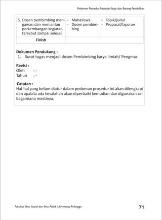 Fakultas Ilmu Sosial dan Ilmu Politik Universitas Airlangga 71
Pedoman Prosedur, Instruksi Kerja dan Borang Pendidikan
Dokumen Pendukung :
1. Surat tugas menjadi dosen Pembimbing karya ilmiah/ Pengmas
Revisi :
Oleh : -
Tahun : -
Catatan :
Hal-hal yang belum diatur dalam pedoman prosedur ini akan dilengkapi
dan apabila ada kesalahan akan diperbaiki kemudian dan digunakan se-
bagaimana mestinya.
5. Dosen pembimbing men-
gawasi dan memantau
perkembangan kegiatan
tersebut sampai selesai
- Mahasiswa
- Dosen pembim-
bing
- Topik/judul
- Proposal/laporan
Finish
 