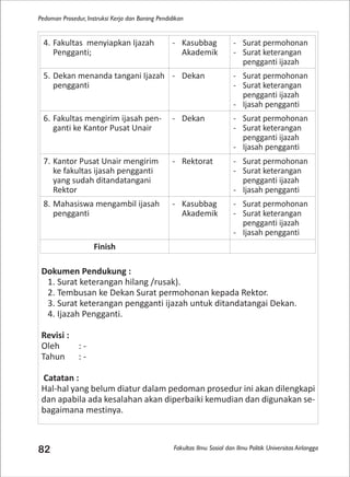 Fakultas Ilmu Sosial dan Ilmu Politik Universitas Airlangga
Pedoman Prosedur, Instruksi Kerja dan Borang Pendidikan
82
Dokumen Pendukung :
1. Surat keterangan hilang /rusak).
2. Tembusan ke Dekan Surat permohonan kepada Rektor.
3. Surat keterangan pengganti ijazah untuk ditandatangai Dekan.
4. Ijazah Pengganti.
Revisi :
Oleh : -
Tahun : -
Catatan :
Hal-hal yang belum diatur dalam pedoman prosedur ini akan dilengkapi
dan apabila ada kesalahan akan diperbaiki kemudian dan digunakan se-
bagaimana mestinya.
4. Fakultas menyiapkan Ijazah
Pengganti;
- Kasubbag
Akademik
- Surat permohonan
- Surat keterangan
pengganti ijazah
5. Dekan menanda tangani Ijazah
pengganti
- Dekan - Surat permohonan
- Surat keterangan
pengganti ijazah
- Ijasah pengganti
6. Fakultas mengirim ijasah pen-
ganti ke Kantor Pusat Unair
- Dekan - Surat permohonan
- Surat keterangan
pengganti ijazah
- Ijasah pengganti
7. Kantor Pusat Unair mengirim
ke fakultas ijasah pengganti
yang sudah ditandatangani
Rektor
- Rektorat - Surat permohonan
- Surat keterangan
pengganti ijazah
- Ijasah pengganti
8. Mahasiswa mengambil ijasah
pengganti
- Kasubbag
Akademik
- Surat permohonan
- Surat keterangan
pengganti ijazah
- Ijasah pengganti
Finish
 