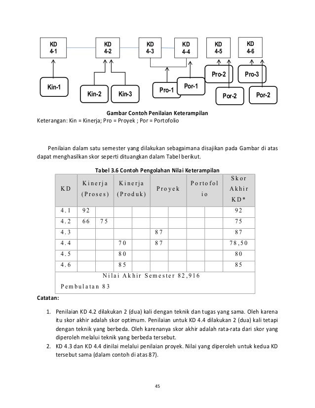 Buku pedoman penilaian smp matematika