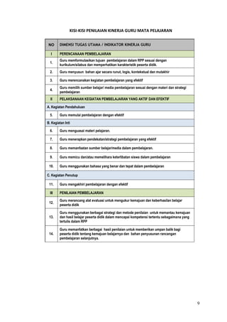 9
KISI-KISI PENILAIAN KINERJA GURU MATA PELAJARAN
NO DIMENSI TUGAS UTAMA / INDIKATOR KINERJA GURU
I PERENCANAAN PEMBELAJARAN
1.
Guru memformulasikan tujuan pembelajaran dalam RPP sesuai dengan
kurikulum/silabus dan memperhatikan karakteristik peserta didik.
2. Guru menyusun bahan ajar secara runut, logis, kontekstual dan mutakhir
3. Guru merencanakan kegiatan pembelajaran yang efektif
4.
Guru memilih sumber belajar/ media pembelajaran sesuai dengan materi dan strategi
pembelajaran
II PELAKSANAAN KEGIATAN PEMBELAJARAN YANG AKTIF DAN EFEKTIF
A. Kegiatan Pendahuluan
5. Guru memulai pembelajaran dengan efektif
B. Kegiatan Inti
6. Guru menguasai materi pelajaran.
7. Guru menerapkan pendekatan/strategi pembelajaran yang efektif
8. Guru memanfaatan sumber belajar/media dalam pembelajaran.
9. Guru memicu dan/atau memelihara keterlibatan siswa dalam pembelajaran
10. Guru menggunakan bahasa yang benar dan tepat dalam pembelajaran
C. Kegiatan Penutup
11. Guru mengakhiri pembelajaran dengan efektif
III PENILAIAN PEMBELAJARAN
12.
Guru merancang alat evaluasi untuk mengukur kemajuan dan keberhasilan belajar
peserta didik
13.
Guru menggunakan berbagai strategi dan metode penilaian untuk memantau kemajuan
dan hasil belajar peserta didik dalam mencapai kompetensi tertentu sebagaimana yang
tertulis dalam RPP
14.
Guru memanfatkan berbagai hasil penilaian untuk memberikan umpan balik bagi
peserta didik tentang kemajuan belajarnya dan bahan penyusunan rancangan
pembelajaran selanjutnya.
 