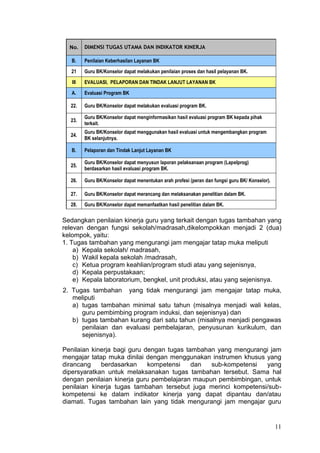 11
No. DIMENSI TUGAS UTAMA DAN INDIKATOR KINERJA
B. Penilaian Keberhasilan Layanan BK
21 Guru BK/Konselor dapat melakukan penilaian proses dan hasil pelayanan BK.
III EVALUASI, PELAPORAN DAN TINDAK LANJUT LAYANAN BK
A. Evaluasi Program BK
22. Guru BK/Konselor dapat melakukan evaluasi program BK.
23.
Guru BK/Konselor dapat menginformasikan hasil evaluasi program BK kepada pihak
terkait.
24.
Guru BK/Konselor dapat menggunakan hasil evaluasi untuk mengembangkan program
BK selanjutnya.
B. Pelaporan dan Tindak Lanjut Layanan BK
25.
Guru BK/Konselor dapat menyusun laporan pelaksanaan program (Lapelprog)
berdasarkan hasil evaluasi program BK.
26. Guru BK/Konselor dapat menentukan arah profesi (peran dan fungsi guru BK/ Konselor).
27. Guru BK/Konselor dapat merancang dan melaksanakan penelitian dalam BK.
28. Guru BK/Konselor dapat memanfaatkan hasil penelitian dalam BK.
Sedangkan penilaian kinerja guru yang terkait dengan tugas tambahan yang
relevan dengan fungsi sekolah/madrasah,dikelompokkan menjadi 2 (dua)
kelompok, yaitu:
1. Tugas tambahan yang mengurangi jam mengajar tatap muka meliputi
a) Kepala sekolah/ madrasah,
b) Wakil kepala sekolah /madrasah,
c) Ketua program keahlian/program studi atau yang sejenisnya,
d) Kepala perpustakaan;
e) Kepala laboratorium, bengkel, unit produksi, atau yang sejenisnya.
2. Tugas tambahan yang tidak mengurangi jam mengajar tatap muka,
meliputi
a) tugas tambahan minimal satu tahun (misalnya menjadi wali kelas,
guru pembimbing program induksi, dan sejenisnya) dan
b) tugas tambahan kurang dari satu tahun (misalnya menjadi pengawas
penilaian dan evaluasi pembelajaran, penyusunan kurikulum, dan
sejenisnya).
Penilaian kinerja bagi guru dengan tugas tambahan yang mengurangi jam
mengajar tatap muka dinilai dengan menggunakan instrumen khusus yang
dirancang berdasarkan kompetensi dan sub-kompetensi yang
dipersyaratkan untuk melaksanakan tugas tambahan tersebut. Sama hal
dengan penilaian kinerja guru pembelajaran maupun pembimbingan, untuk
penilaian kinerja tugas tambahan tersebut juga merinci kompetensi/sub-
kompetensi ke dalam indikator kinerja yang dapat dipantau dan/atau
diamati. Tugas tambahan lain yang tidak mengurangi jam mengajar guru
 
