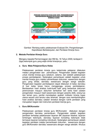 14
EVALUASI DIRI
PENGEMBANAGN
KEPROFESIAN
BERKELANJUTAN
PENILAIAN
KINERJA GURU
RENTANG WAKTU 2 SEMESTER
4 - 6 MINGGU DI AWAL
RENTANG WAKTU 2
SEMESTER
4 - 6 MINGGU DI AKHIR
RENTANG WAKTU 2
SEMESTER
PERIODE KEGIATAN EVALUASI DIRI, PENGEMBANGAN
KEPROFESIAN BERKELANJUTAN, DAN PENILAIAN
KINERJA GURU
Gambar: Rentang waktu pelaksanaan Evaluasi Diri, Pengembangan
Keprofesian Berkelanjutan, dan Penilaian Kinerja Guru
2. Metode Penilaian Kinerja Guru
Mengacu kepada Permennegpan dan RB No. 16 Tahun 2009, terdapat 3
(tiga) kelompok guru yang wajib dinilai kinerjanya, yaitu :
a. Guru Mata Pelajaran/Guru Kelas
Pelaksanaan penilaian kinerja guru kelas/mata pelajaran dilakukan
melalui pengamatan dan pemantauan. Pengamatan adalah kegiatan
untuk menilai kinerja guru sebelum, selama, dan setelah pelaksanaan
proses pembelajaran. Sedangkan pemantauan adalah kegiatan untuk
menilai kinerja guru melalui pemeriksaan dokumen, wawancara dengan
guru yang dinilai, dan/atau wawancara dengan warga sekolah.
Pengamatan kegiatan pembelajaran dapat dilakukan di kelas dan/atau
di luar kelas tanpa harus mengganggu proses pembelajaran.
Berdasarkan hasil analisis bukti-bukti baik yang berbentuk dokumen
perencanaan maupun dokumen tambahan lain serta hasil catatan
pengamatan maupun hasil wawancara dengan peserta didik, orang tua
dan teman guru, penilai menetapkan apakah indikator kinerja tugas
utama secara utuh terukur atau teramati dengan cara membandingkan
hasil analisis dan/atau catatan tersebut dengan rubrik penilaian yang
merupakan bagian dari instrumen penilaian kienrja guru.
b. Guru BK/Konselor
Pelaksanaan penilaian kinerja guru BK/Konselor dilakukan dengan
pengamatan dan/atau pemantauan. Pengamatan adalah kegiatan
penilaian terhadap pelaksanaan layanan BK (layanan klasikal, layanan
bimbingan kelompok, dan/atau layanan konseling kelompok tidak
termasuk layanan konseling individual). Sedangkan pemantauan adalah
kegiatan penilaian melalui pemeriksaan dokumen, wawancara dengan
guru BK/Konselor dan/atau wawancara dengan warga sekolah. Khusus
 