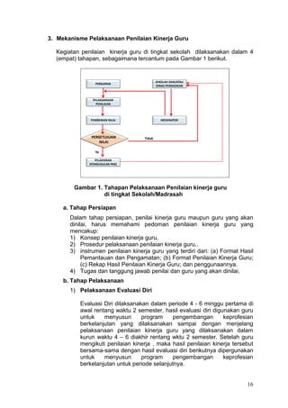 16
3. Mekanisme Pelaksanaan Penilaian Kinerja Guru
Kegiatan penilaian kinerja guru di tingkat sekolah dilaksanakan dalam 4
(empat) tahapan, sebagaimana tercantum pada Gambar 1 berikut.
PEMBERIAN NILAI
PERSETUJUAN
NILAI
PELAPORAN
(PENGUSULAN PAK)
PERSIAPAN
PELAKSANAAN
PENILAIAN
MEDERATOR
SEKOLAH DAN/ATAU
DINAS PENDIDIKAN
Tidak
Ya
Gambar 1. Tahapan Pelaksanaan Penilaian kinerja guru
di tingkat Sekolah/Madrasah
a. Tahap Persiapan
Dalam tahap persiapan, penilai kinerja guru maupun guru yang akan
dinilai, harus memahami pedoman penilaian kinerja guru yang
mencakup:
1) Konsep penilaian kinerja guru,
2) Prosedur pelaksanaan penilaian kinerja guru..
3) instrumen penilaian kinerja guru yang terdiri dari: (a) Format Hasil
Pemantauan dan Pengamatan; (b) Format Penilaian Kinerja Guru;
(c) Rekap Hasil Penilaian Kinerja Guru; dan penggunaannya.
4) Tugas dan tanggung jawab penilai dan guru yang akan dinilai,
b. Tahap Pelaksanaan
1) Pelaksanaan Evaluasi Diri
Evaluasi Diri dilaksanakan dalam periode 4 - 6 minggu pertama di
awal rentang waktu 2 semester, hasil evaluasi diri digunakan guru
untuk menyusun program pengembangan keprofesian
berkelanjutan yang dilaksanakan sampai dengan menjelang
pelaksanaan penilaian kinerja guru yang dilaksanakan dalam
kurun waktu 4 – 6 diakhir rentang wktu 2 semester. Setelah guru
mengikuti penilaian kinerja , maka hasil penilaian kinerja tersebut
bersama-sama dengan hasil evaluasi diri berikutnya dipergunakan
untuk menyusun program pengembangan keprofesian
berkelanjutan untuk periode selanjutnya.
 