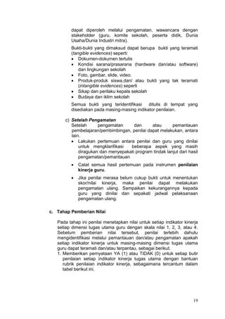 19
dapat diperoleh melalui pengamatan, wawancara dengan
stakeholder (guru, komite sekolah, peserta didik, Dunia
Usaha/Dunia Industri mitra).
Bukti-bukti yang dimaksud dapat berupa bukti yang teramati
(tangible evidences) seperti:
 Dokumen-dokumen tertulis
 Kondisi sarana/prasarana (hardware dan/atau software)
dan lingkungan sekolah
 Foto, gambar, slide, video.
 Produk-produk siswa,dan/ atau bukti yang tak teramati
(intangible evidences) seperti
 Sikap dan perilaku kepala sekolah
 Budaya dan iklim sekolah
Semua bukti yang teridentifikasi ditulis di tempat yang
disediakan pada masing-masing indikator penilaian.
c) Setelah Pengamatan
Setelah pengamatan dan atau pemantauan
pembelajaran/pembimbingan, penilai dapat melakukan, antara
lain.
 Lakukan pertemuan antara penilai dan guru yang dinilai
untuk mengklarifikasi beberapa aspek yang masih
diragukan dan menyepakati program tindak lanjut dari hasil
pengamatan/pemantauan
 Catat semua hasil pertemuan pada instrumen penilaian
kinerja guru.
 Jika penilai merasa belum cukup bukti untuk menentukan
skor/nilai kinerja, maka penilai dapat melakukan
pengamatan ulang. Sampaikan kekurangannya kepada
guru yang dinilai dan sepakati jadwal pelaksanaan
pengamatan ulang.
c. Tahap Pemberian Nilai
Pada tahap ini penilai menetapkan nilai untuk setiap indikator kinerja
setiap dimensi tugas utama guru dengan skala nilai 1, 2, 3, atau 4.
Sebelum pemberian nilai tersebut, penilai terlebih dahulu
mengidentifikasi melalui pemantauan dan/atau pengamatan apakah
setiap indikator kinerja untuk masing-masing dimensi tugas utama
guru dapat teramati dan/atau terpantau, sebagai berikut.
1. Memberikan pernyataan YA (1) atau TIDAK (0) untuk setiap butir
penilaian setiap indikator kinerja tugas utama dengan bantuan
rubrik penilaian indikator kinerja, sebagaimana tercantum dalam
tabel berikut ini.
 
