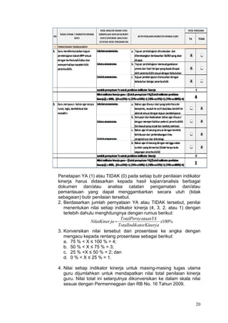 20
Penetapan YA (1) atau TIDAK (0) pada setiap butir penilaian indikator
kinerja harus didasarkan kepada hasil kajian/analisis berbagai
dokumen dan/atau analisa catatan pengamatan dan/atau
pemantauan yang dapat menggambarkan secara utuh (tidak
sebagaian) butir penilaian tersebut.
2. Berdasarkan jumlah pernyataan YA atau TIDAK tersebut, penilai
menentukan nilai setiap indikator kinerja (4, 3, 2, atau 1) dengan
terlebih dahulu menghitungnya dengan rumus berikut:
%100x
aatorKinerjTotalIndik
ataanYATotalPerny
jaNilaiKiner 
3. Konversikan nilai tersebut dari prosentase ke angka dengan
mengacu kepada rentang prosentase sebagai berikut:
a. 75 % < X ≤ 100 % = 4;
b. 50 % < X ≤ 75 % = 3;
c. 25 % <X ≤ 50 % = 2; dan
d. 0 % < X ≤ 25 % = 1.
4. Nilai setiap indikator kinerja untuk masing-masing tugas utama
guru dijumlahkan untuk mendapatkan nilai total penilaian kinerja
guru. Nilai total ini selanjutnya dikonversikan ke dalam skala nilai
sesuai dengan Permennegpan dan RB No. 16 Tahun 2009.
 