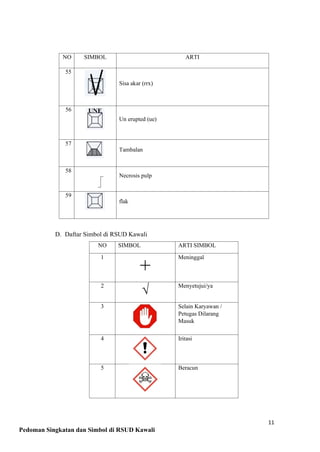 Simbol Tim Ruu BUKU PEDOMAN SINGKATAN DAN SIMBOL RSUD KAWALI.pdf