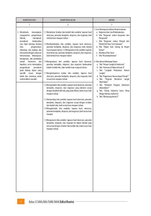 Buku Pegangan Guru Bahasa Indonesia Sma Kelas 10 Kurikulum 2013 Edisi