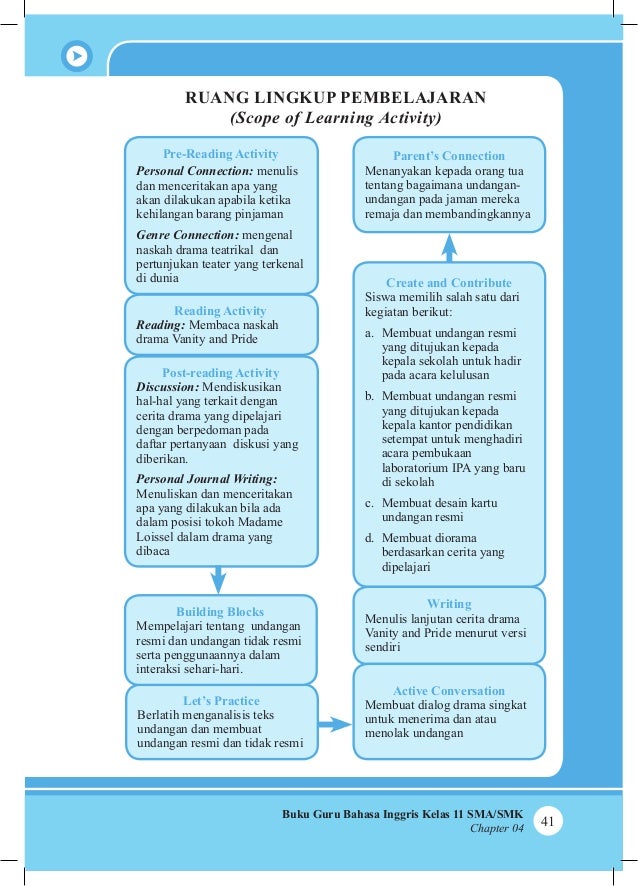 86+ Contoh Dialog Menolak Undangan Dalam Bahasa Inggris Gratis Terbaru