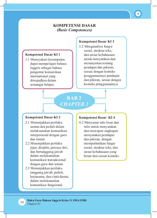 Buku pegangan guru bahasa inggris sma kelas 11 kurikulum 