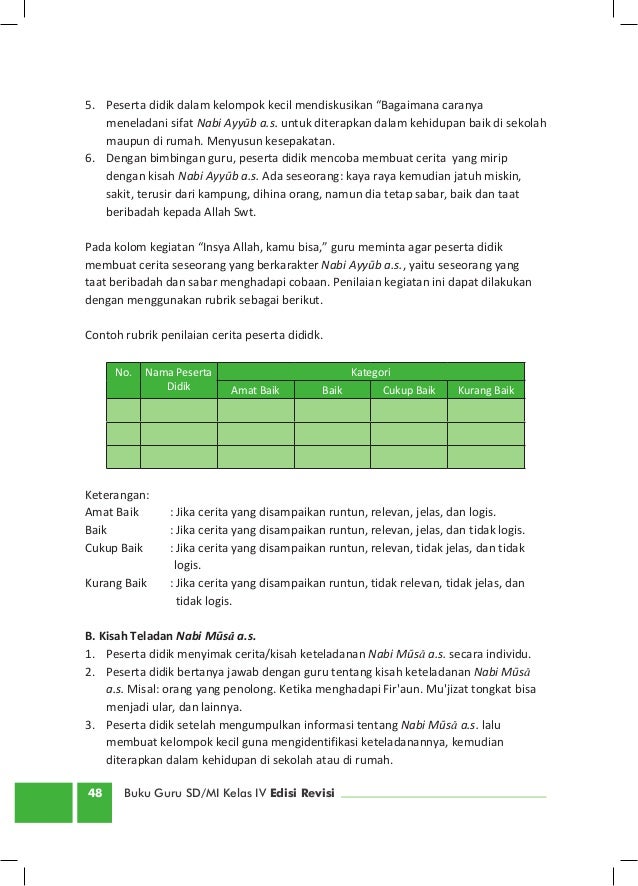 Get Kunci Jawaban Pendidikan Agama Islam Dan Budi Pekerti Kelas 4 Background