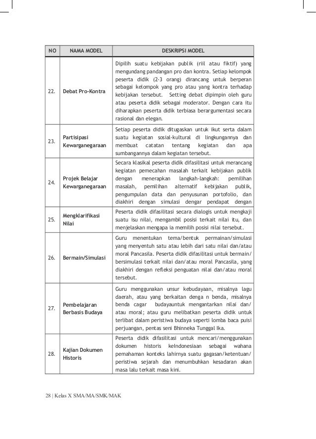 Contoh Soal Teks Debat