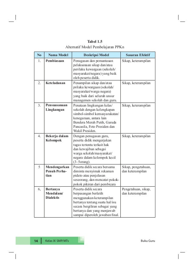 Buku Pegangan Guru Pp Kn Smp Kelas 9 Kurikulum 2013 Wiendasblog4every
