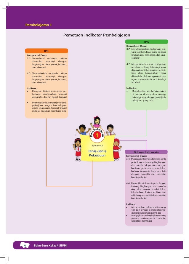 Buku pegangan guru sd kelas 4 tema 4 berbagi pekerjaan